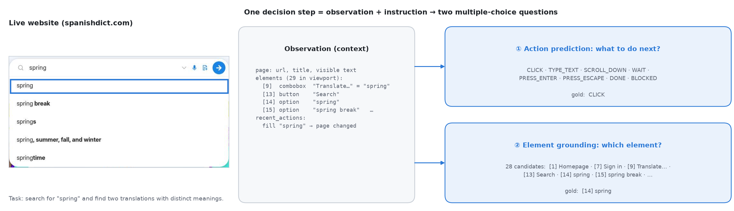 Anatomy of one decision