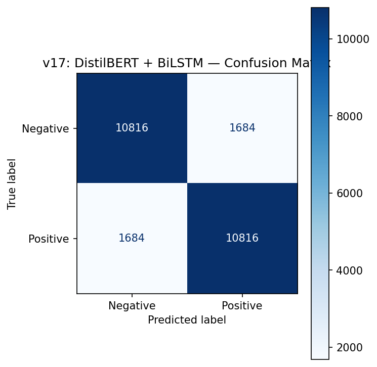 Confusion Matrix