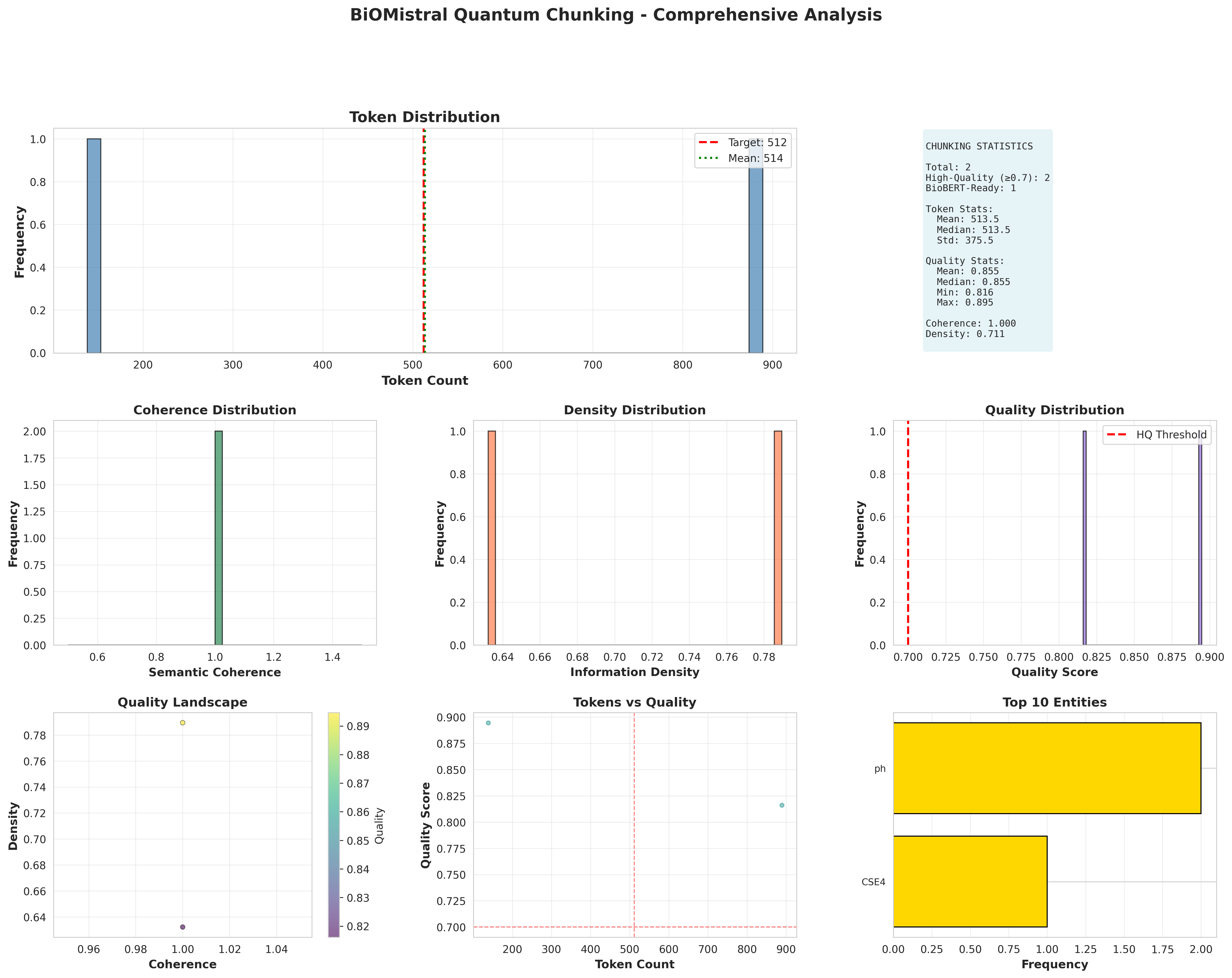 analysis_dashboard.png