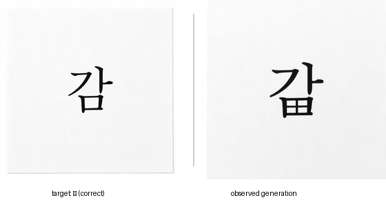 A generated glyph resembling 田 in place of a valid Hangul coda, alongside a correctly formed output for the same target