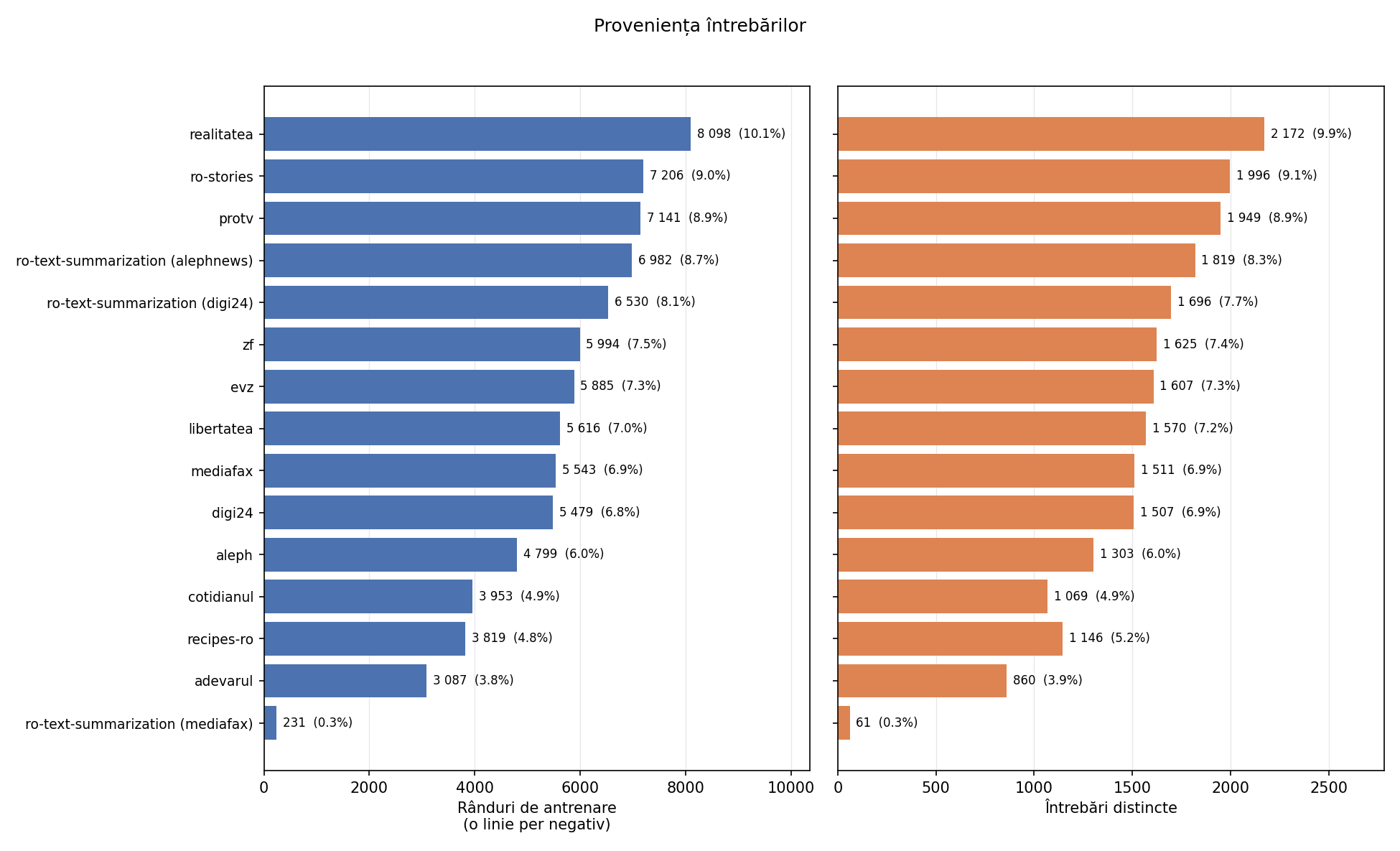Query provenance