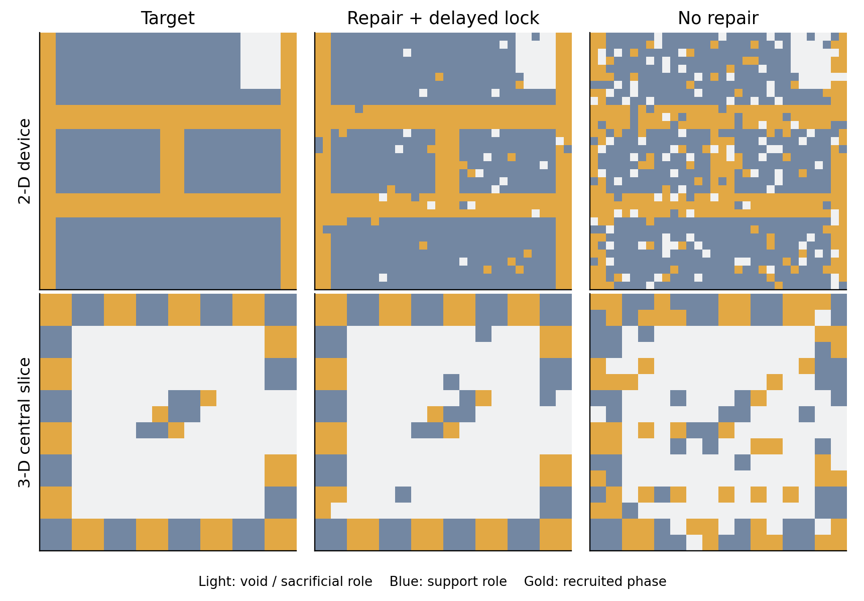 Growth targets and representative output