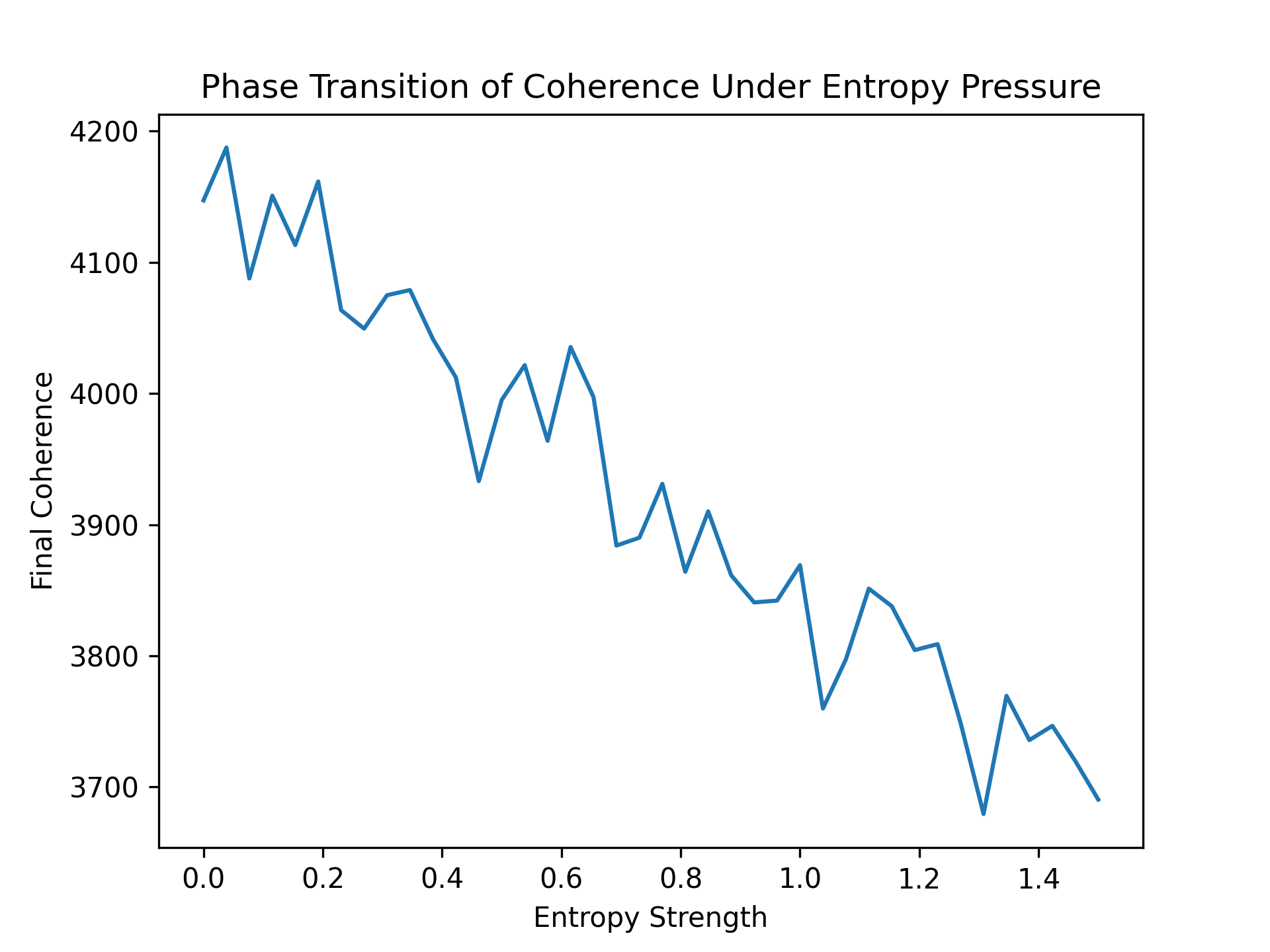 coherence_phase_transition.png