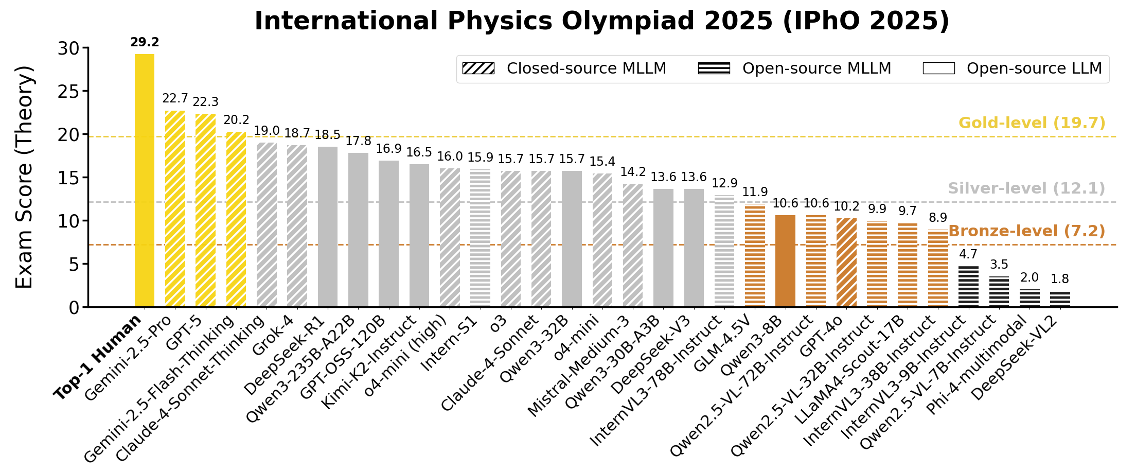 ipho2025 results