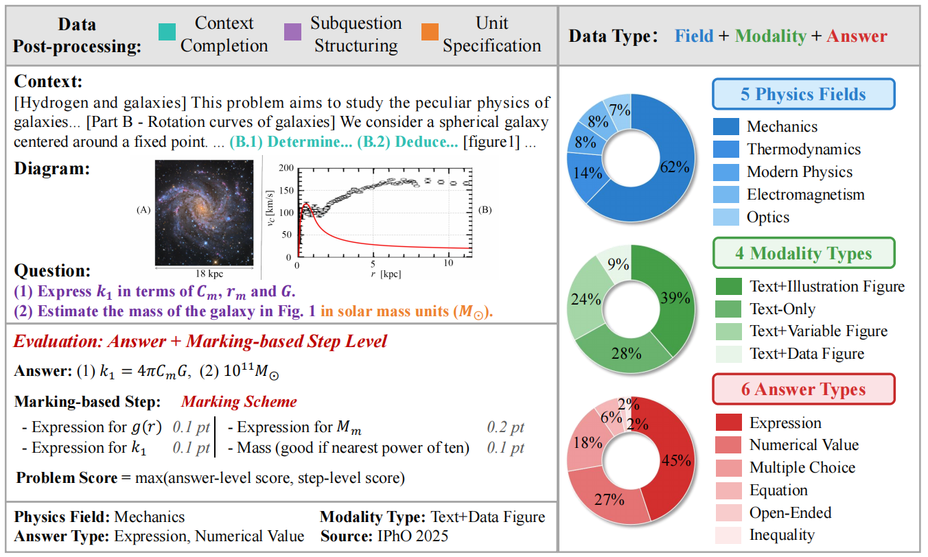 framework and stats