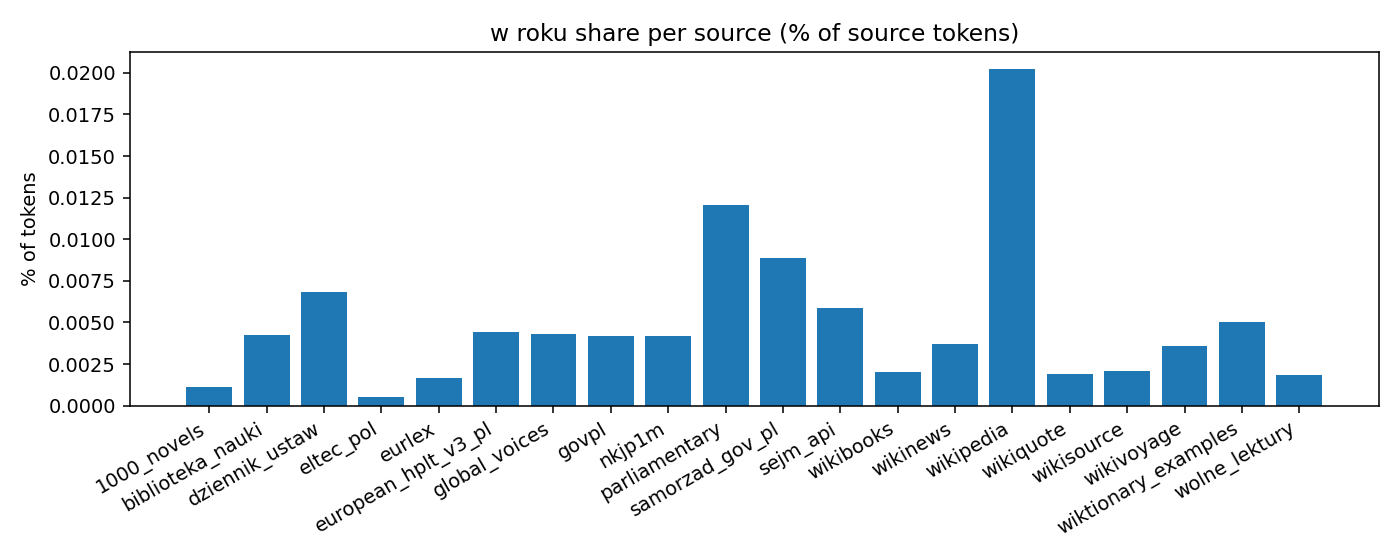pattern_frequency_w_roku.png