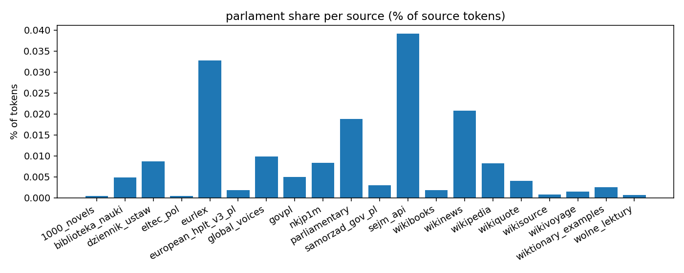 pattern_frequency_parlament.png