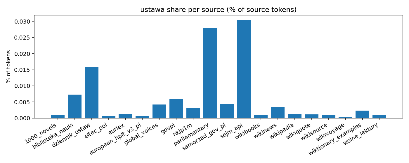 pattern_frequency_ustawa.png