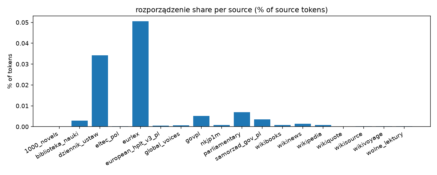 pattern_frequency_rozporządzenie.png