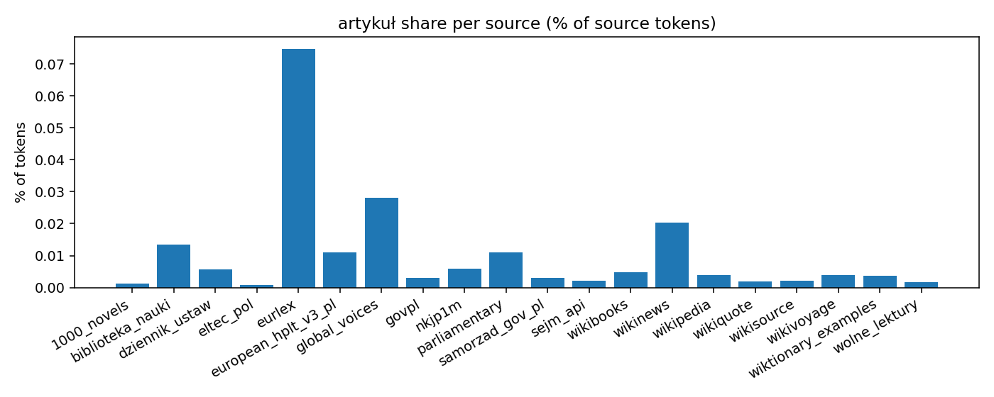 pattern_frequency_artykul.png