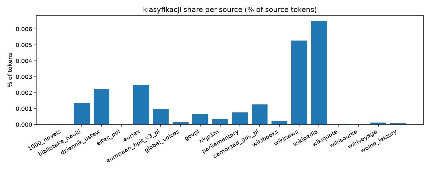 pattern_frequency_klasyfikacji.png