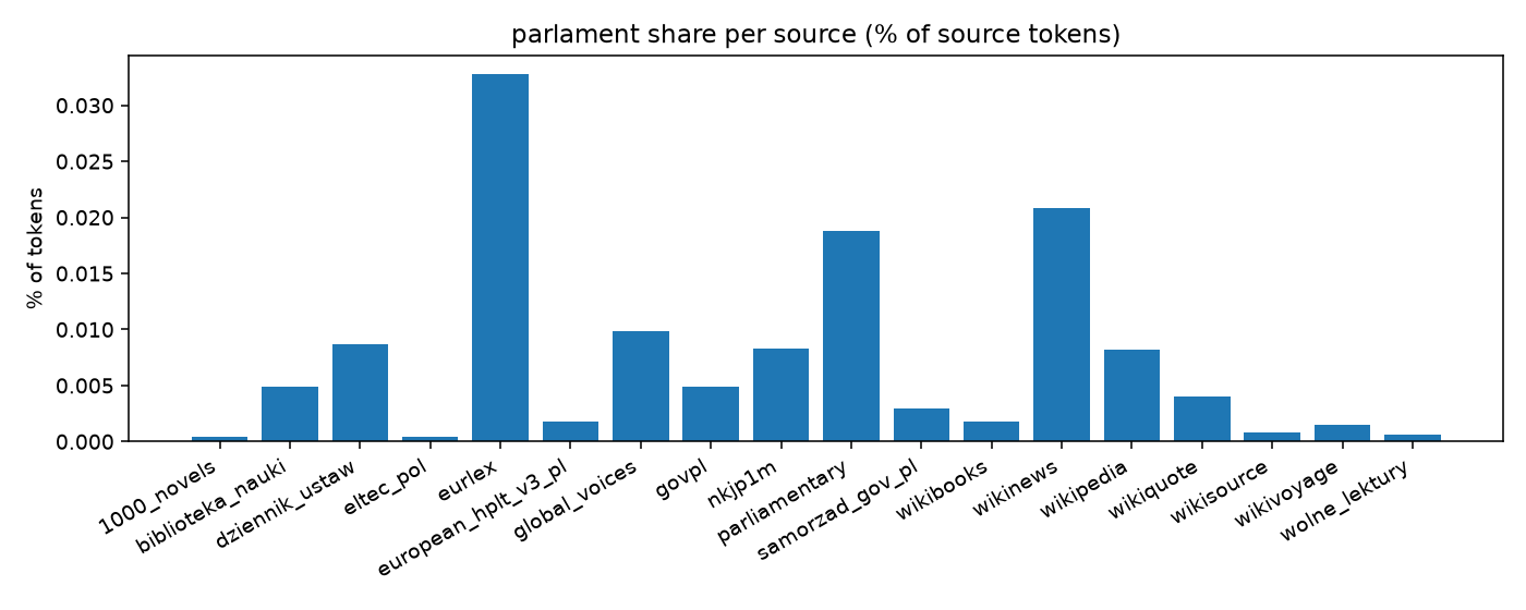 parlament by source