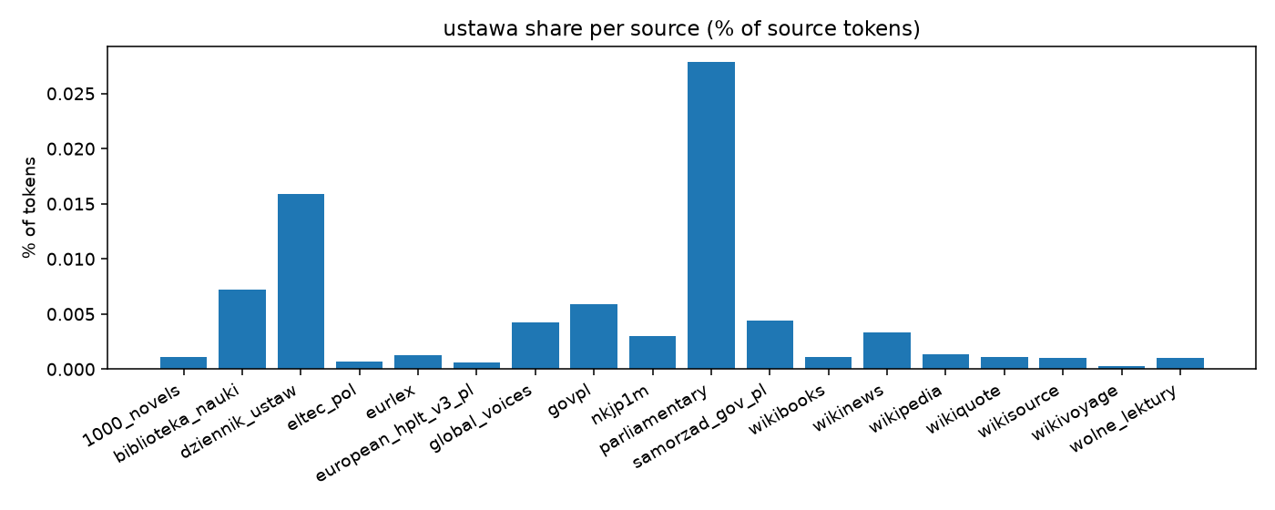 ustawa by source