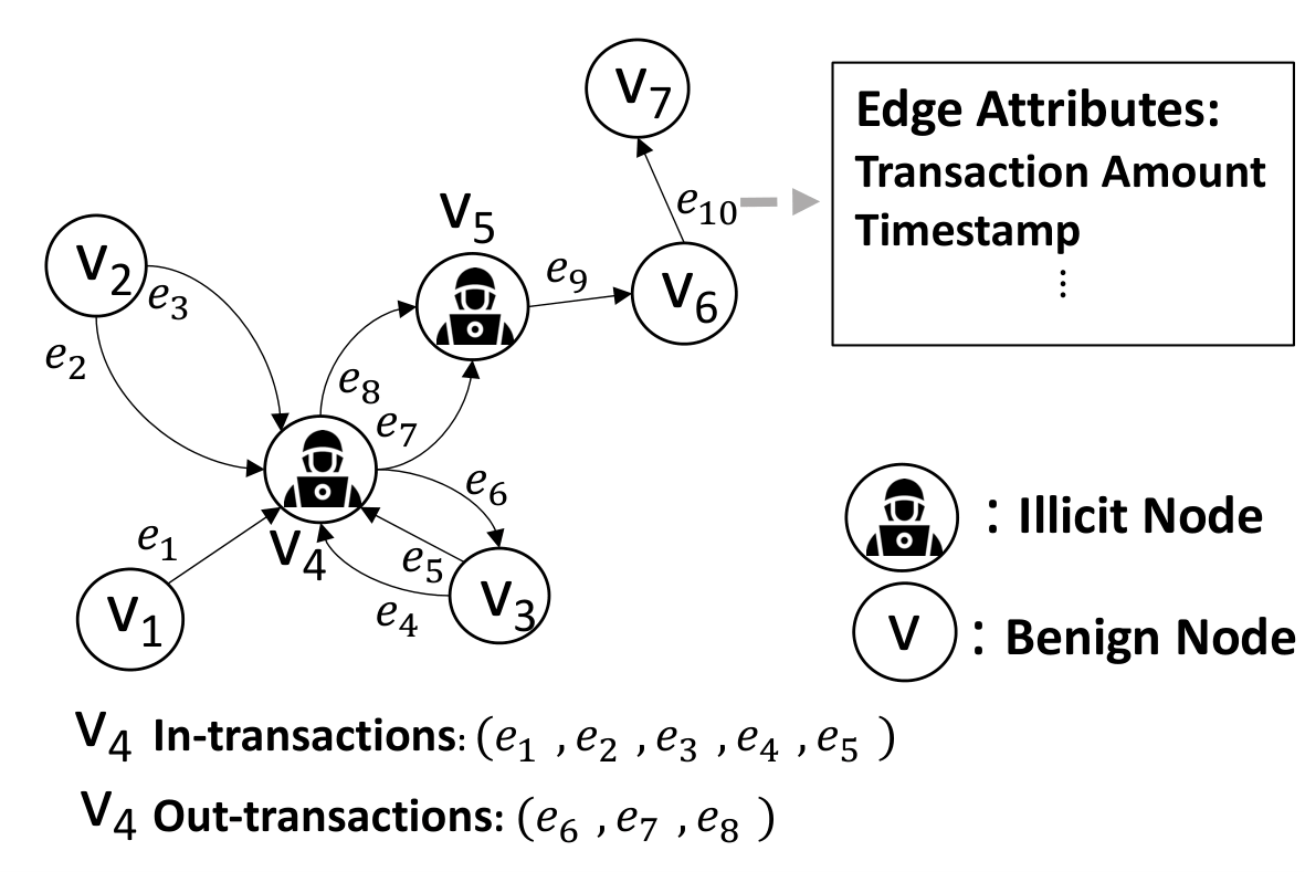 OSC Examples