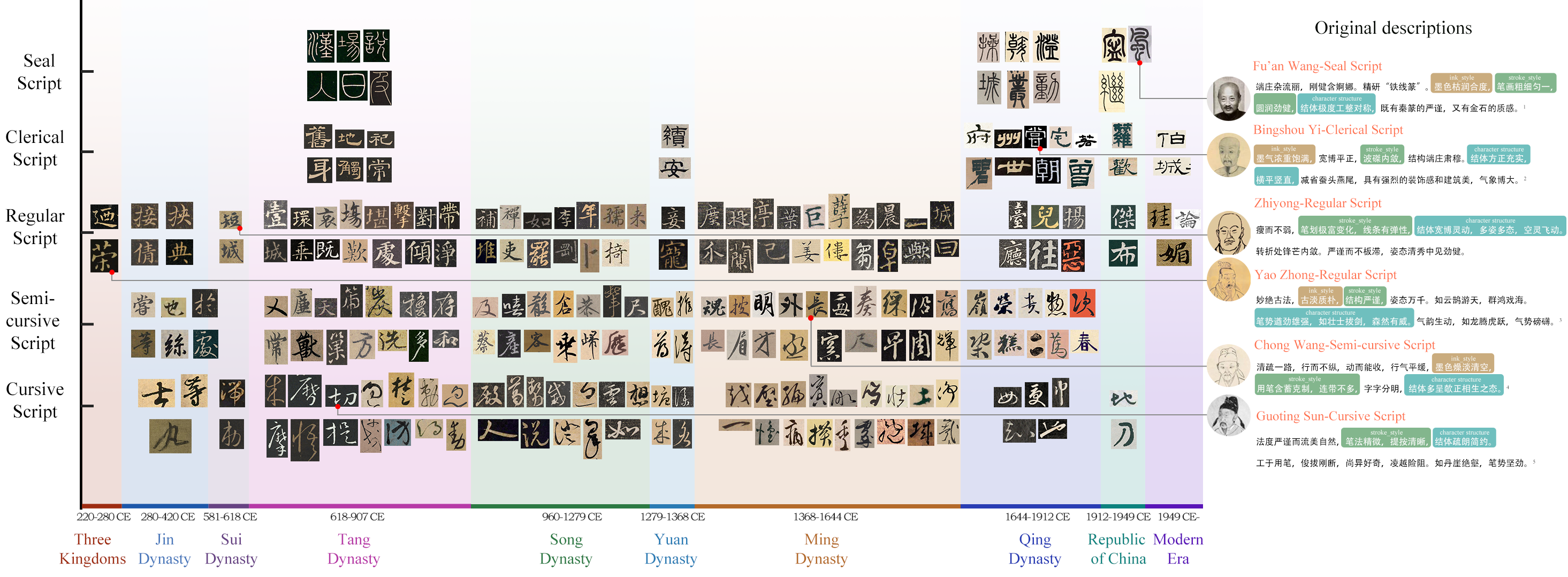 Figure 1: HCSU Dataset Overview and Multi-dimensional Annotation