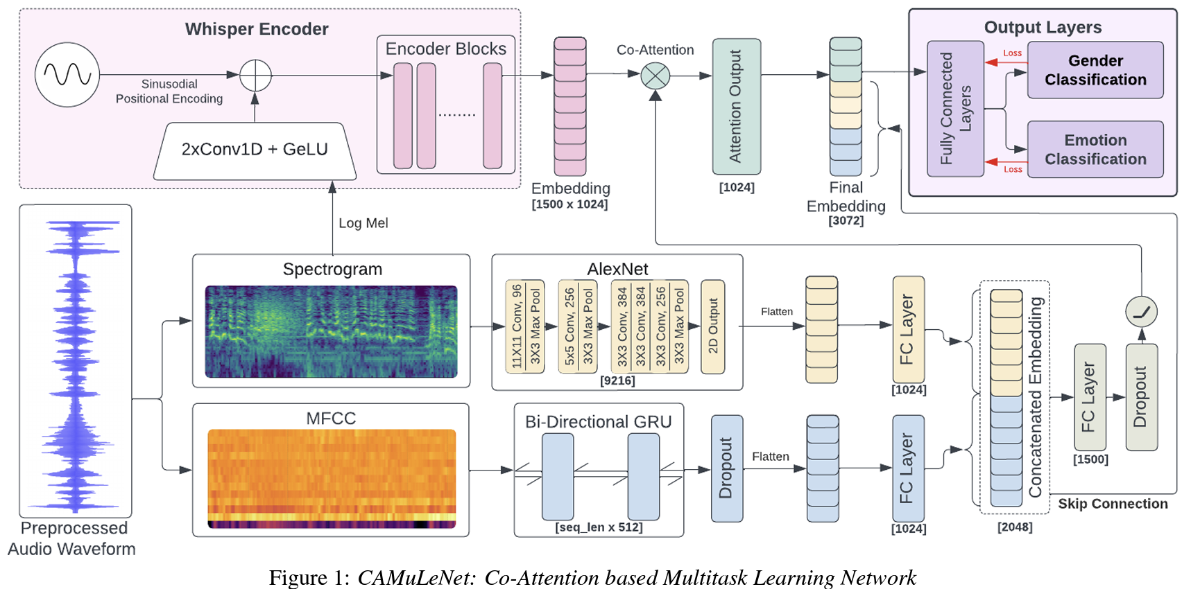 crema-d-tsne