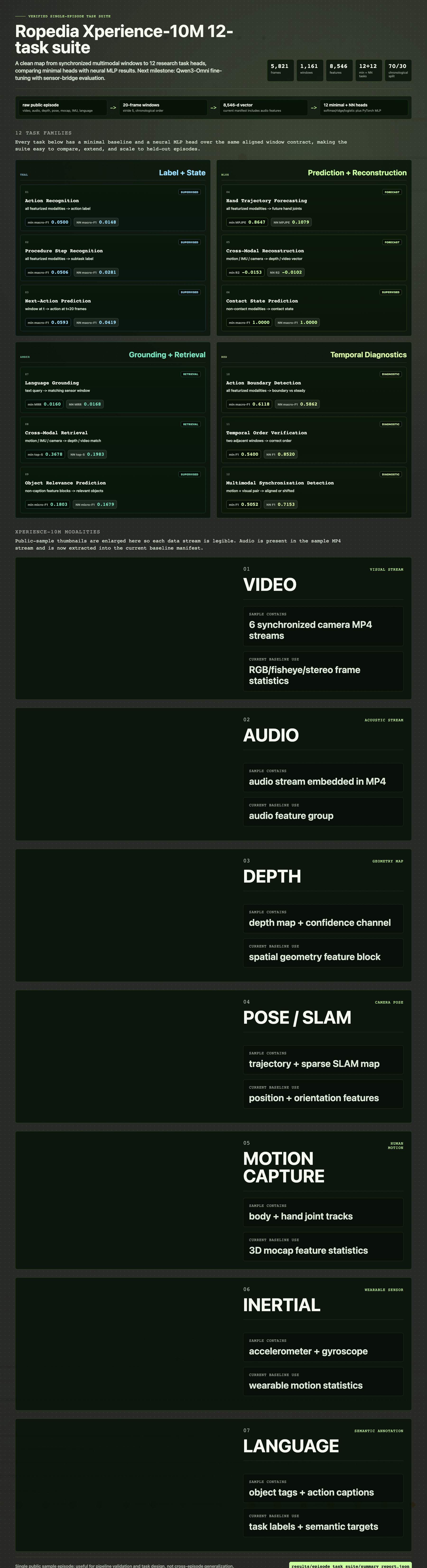 task_suite_infographic.png