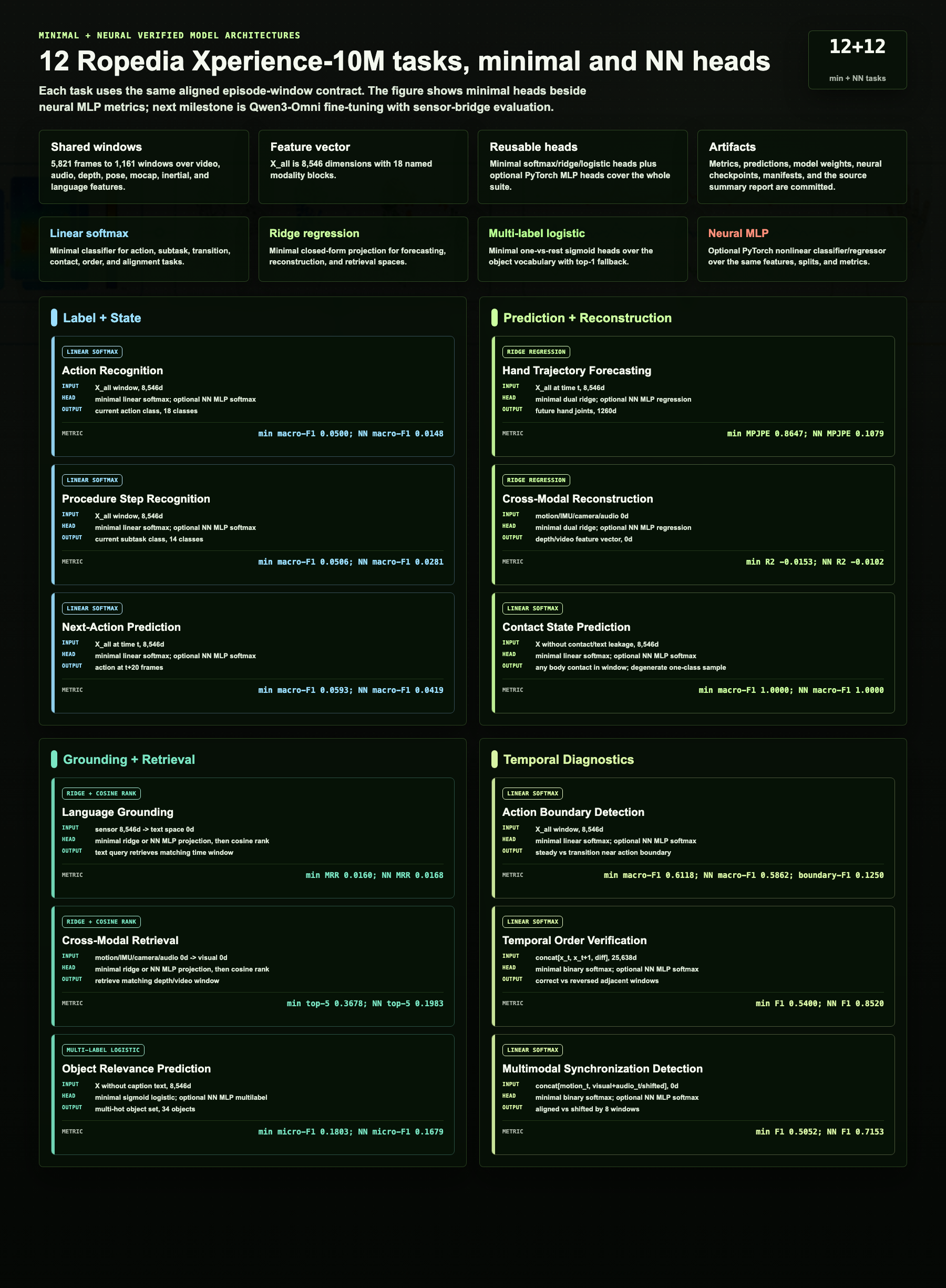 task_architectures.png