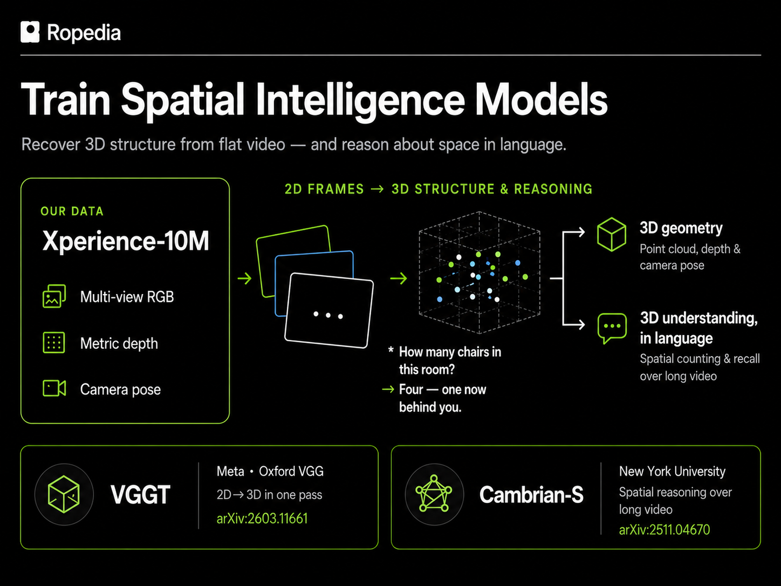 High-resolution slide diagram for the Spatial intelligence models direction