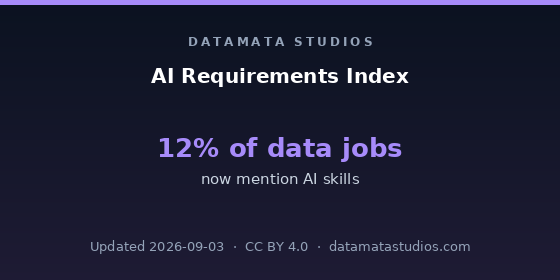 Datamata AI Requirements Index