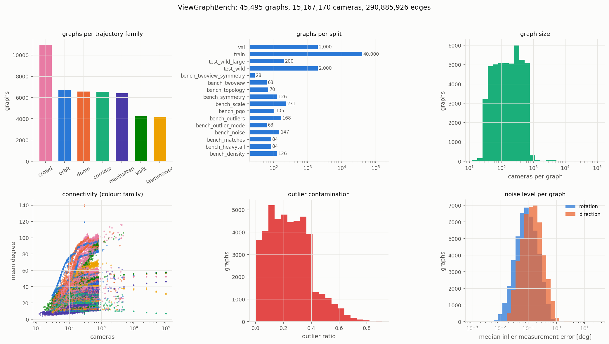 dataset_summary.png