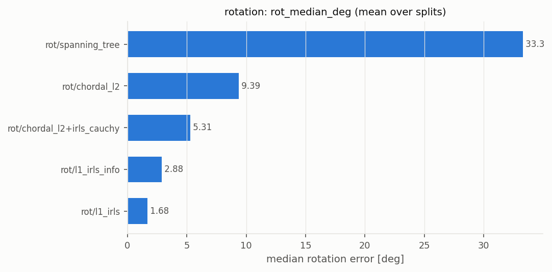 leaderboard_rotation.png