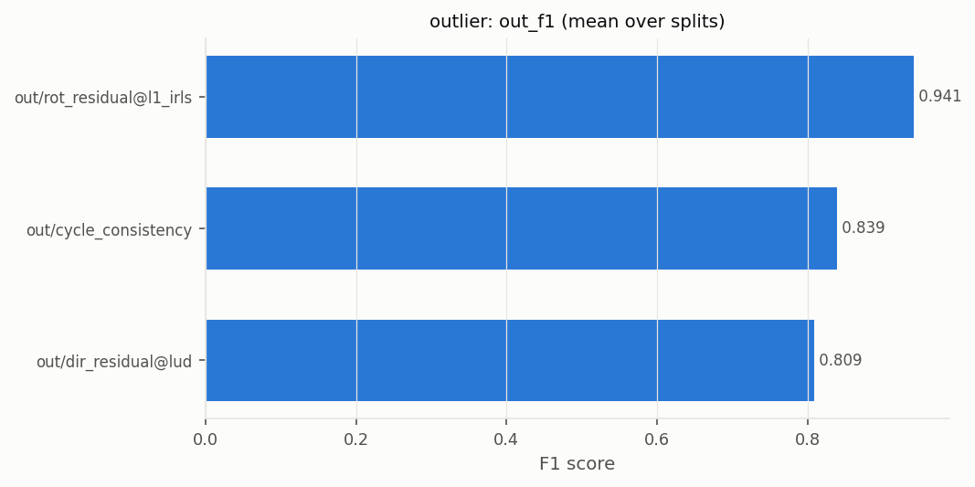 leaderboard_outlier.png