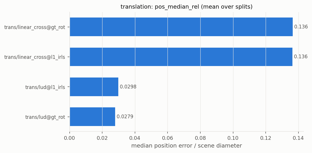 leaderboard_translation.png
