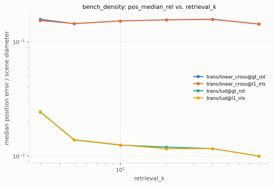 bench_density_translation.png
