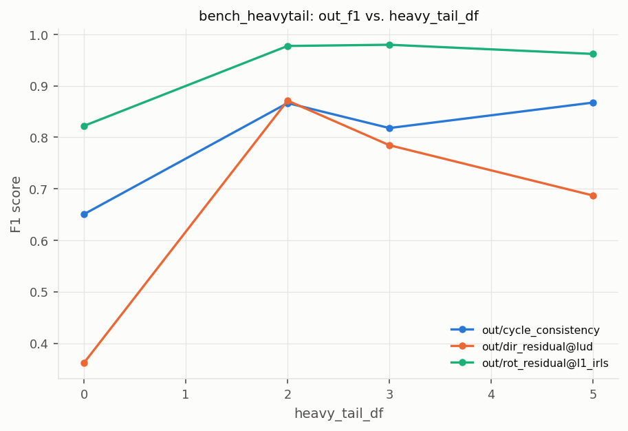 bench_heavytail_outlier.png
