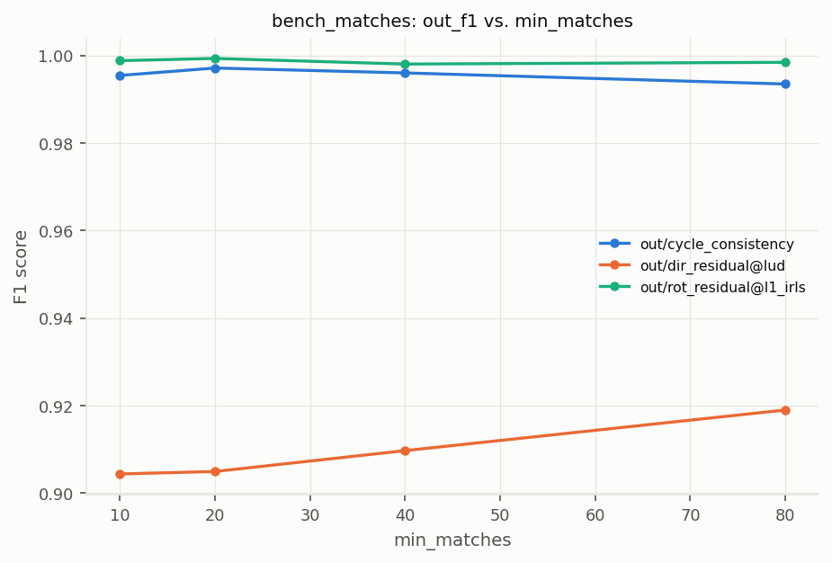bench_matches_outlier.png