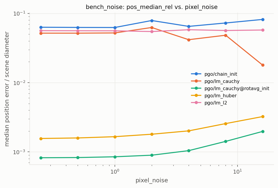bench_noise_pgo.png