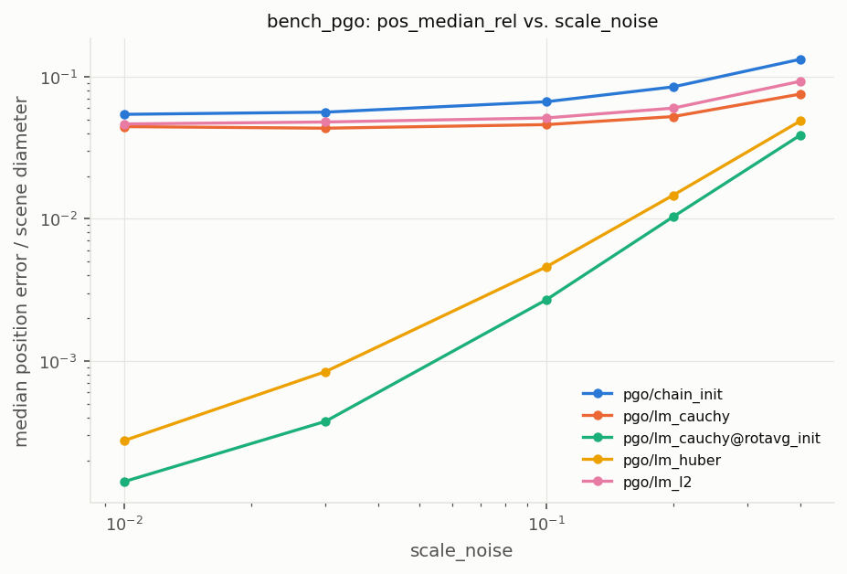 bench_pgo_pgo.png