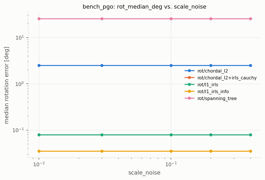bench_pgo_rotation.png