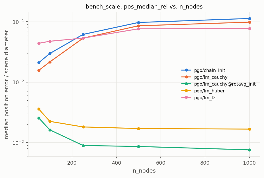 bench_scale_pgo.png