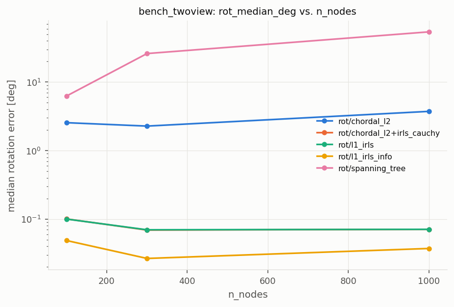 bench_twoview_rotation.png
