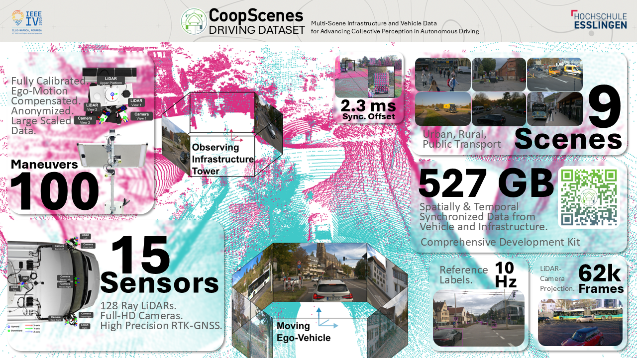 CoopScenes Overview Slide