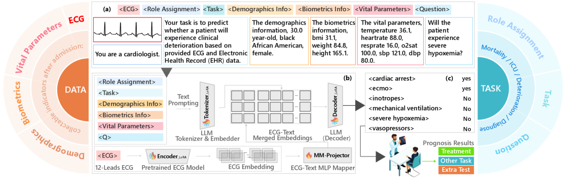 UniPACT framework