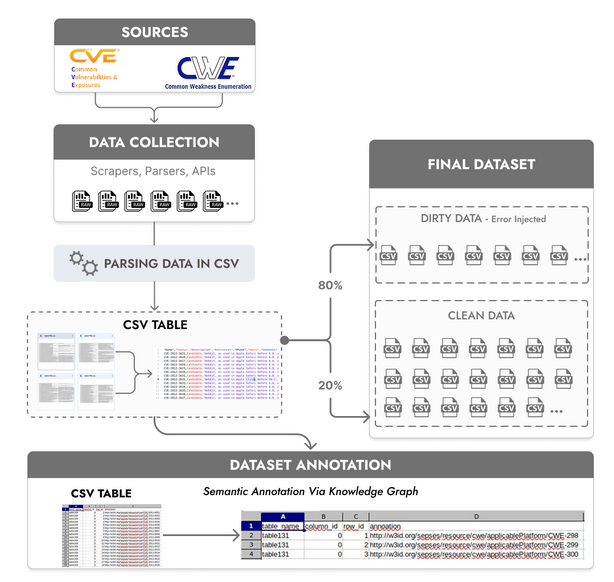 SecuTable Example