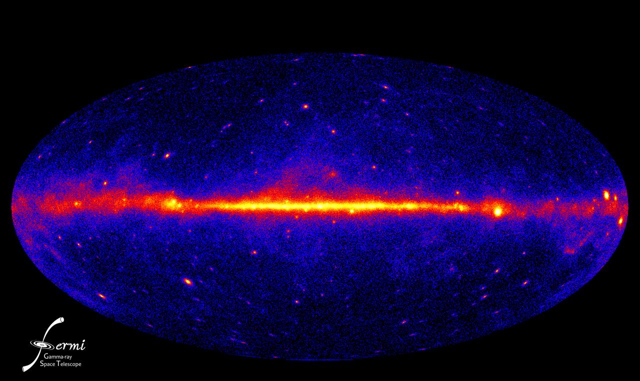 The UV-bright sky — EUVE surveyed this with the only extreme-UV observatory ever flown