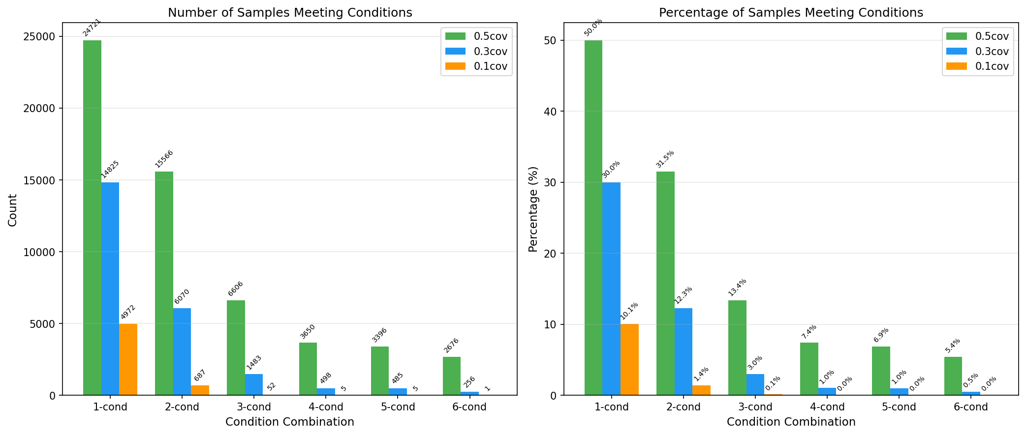 condition_statistics.png