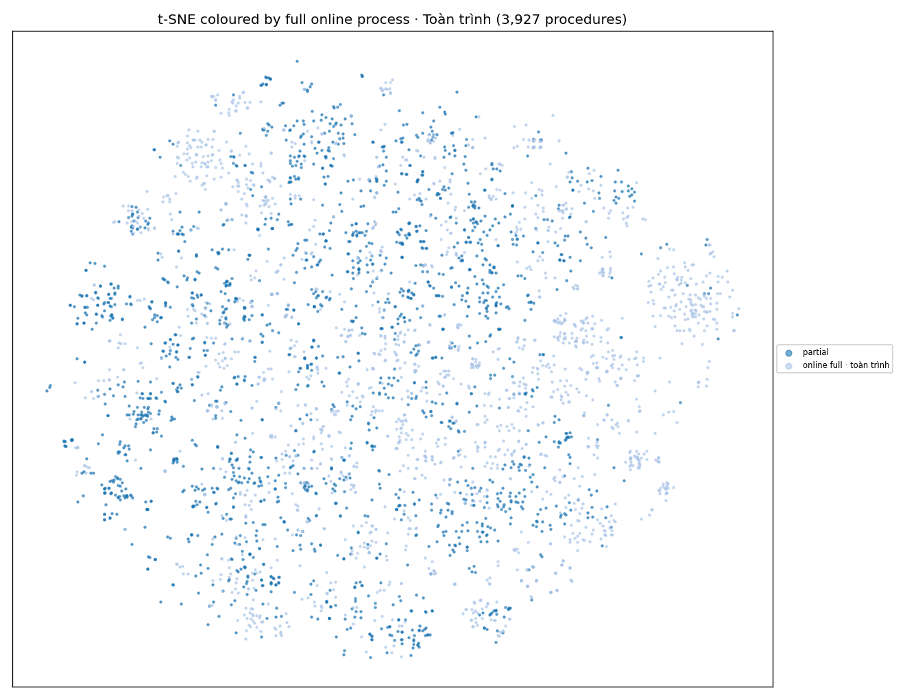 t-SNE by full process