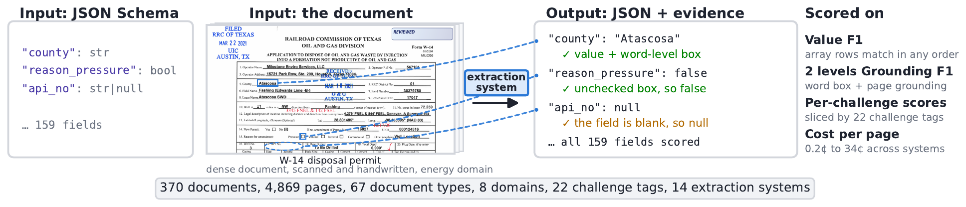 ExtractBench