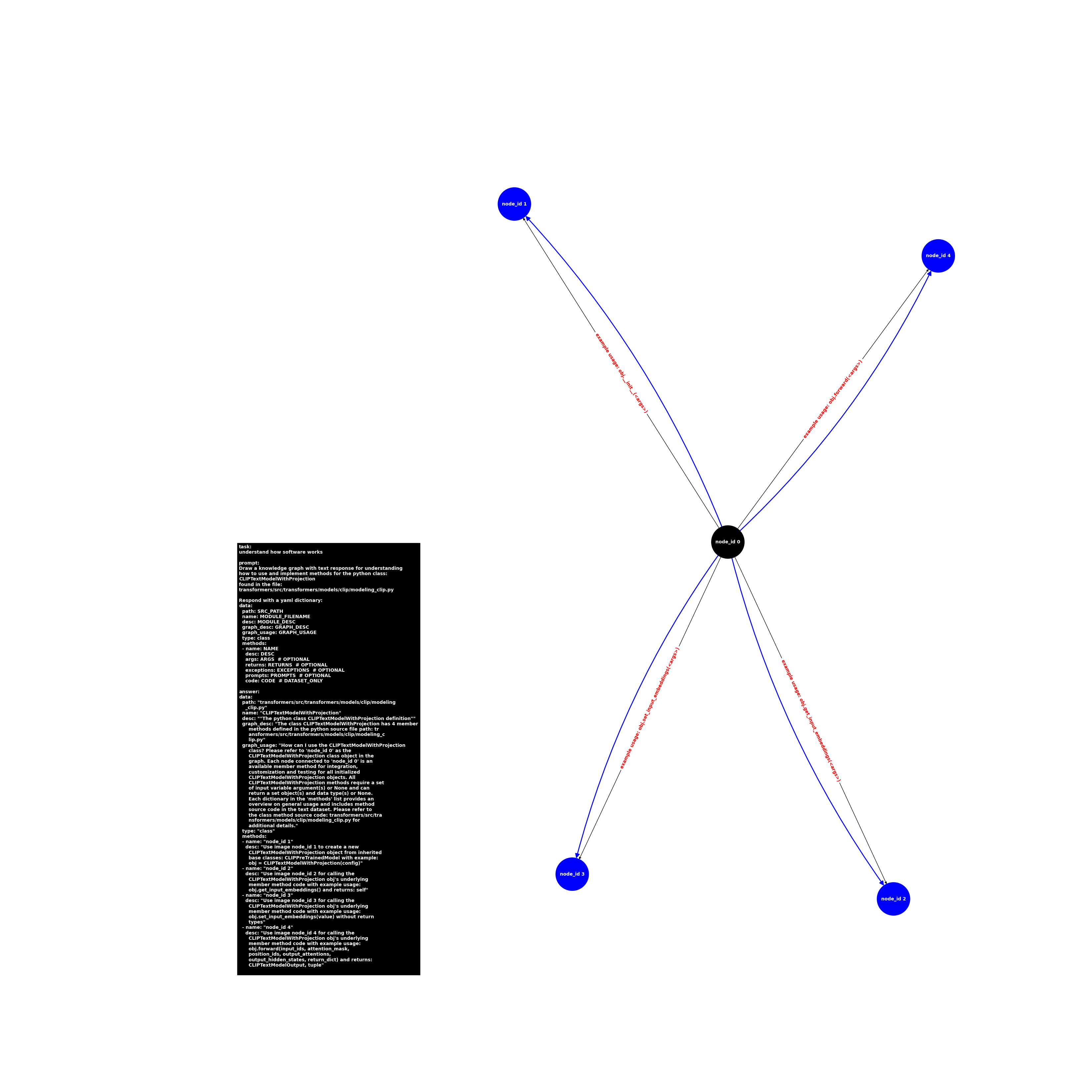 image.class.modeling_clip.CLIPTextModelWithProjection.png