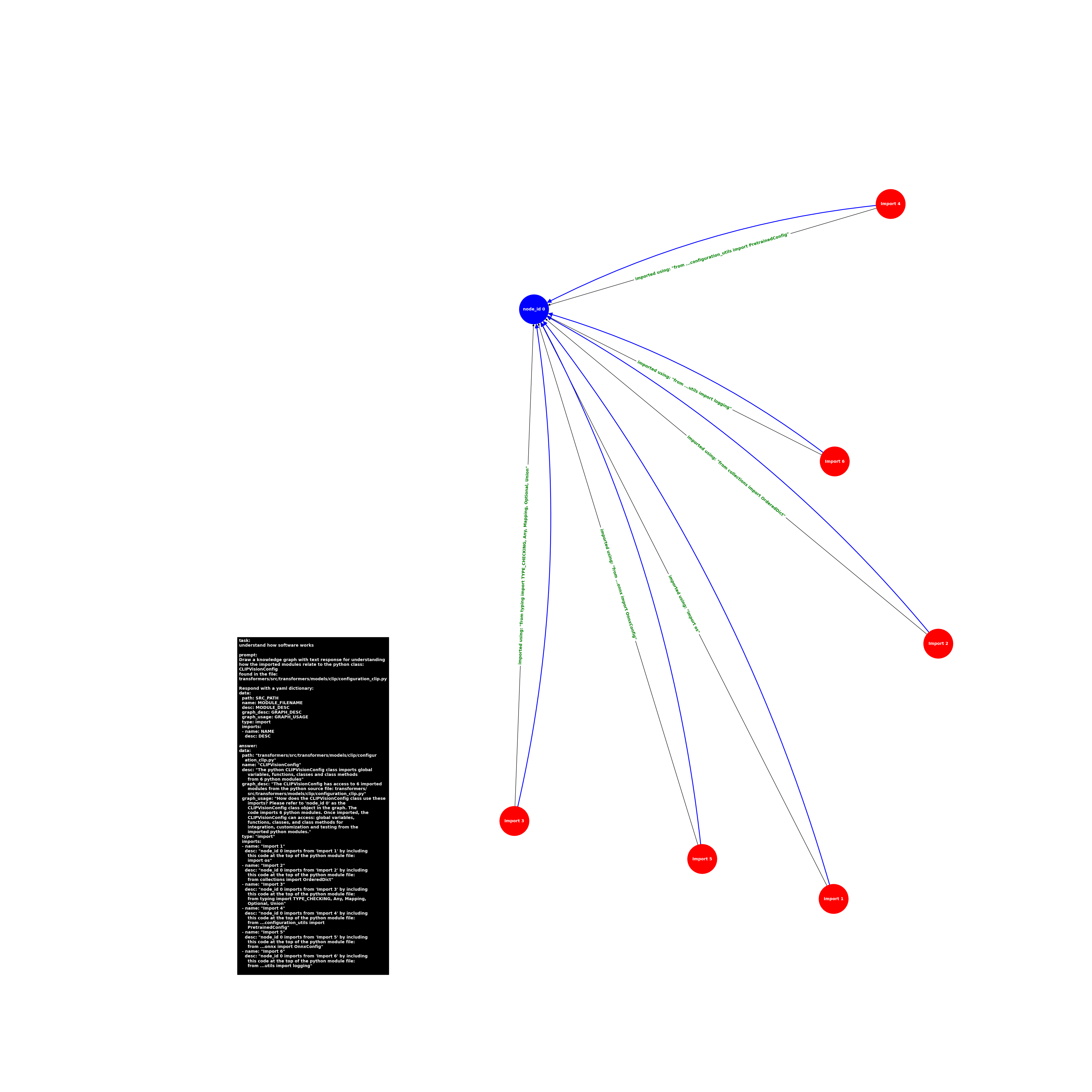 image.import.configuration_clip.CLIPVisionConfig.png