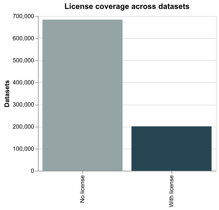 License coverage