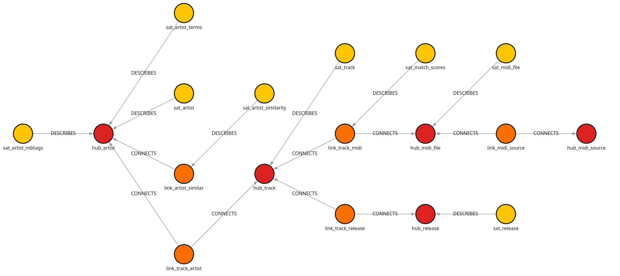 high level silver schema diagram