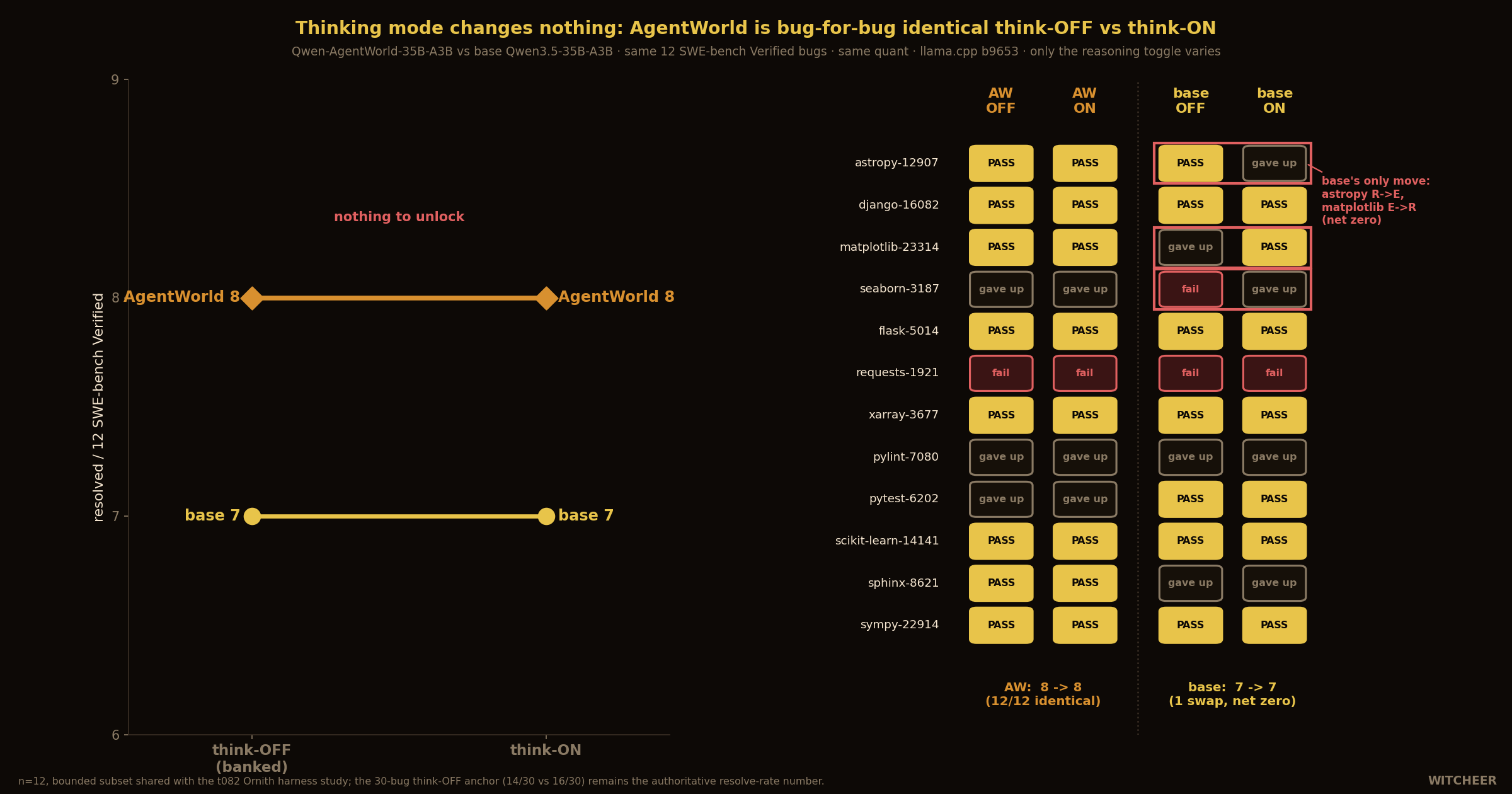 agentworld-think-on-null.png
