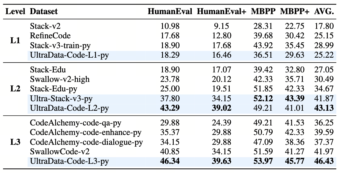 Python main results table