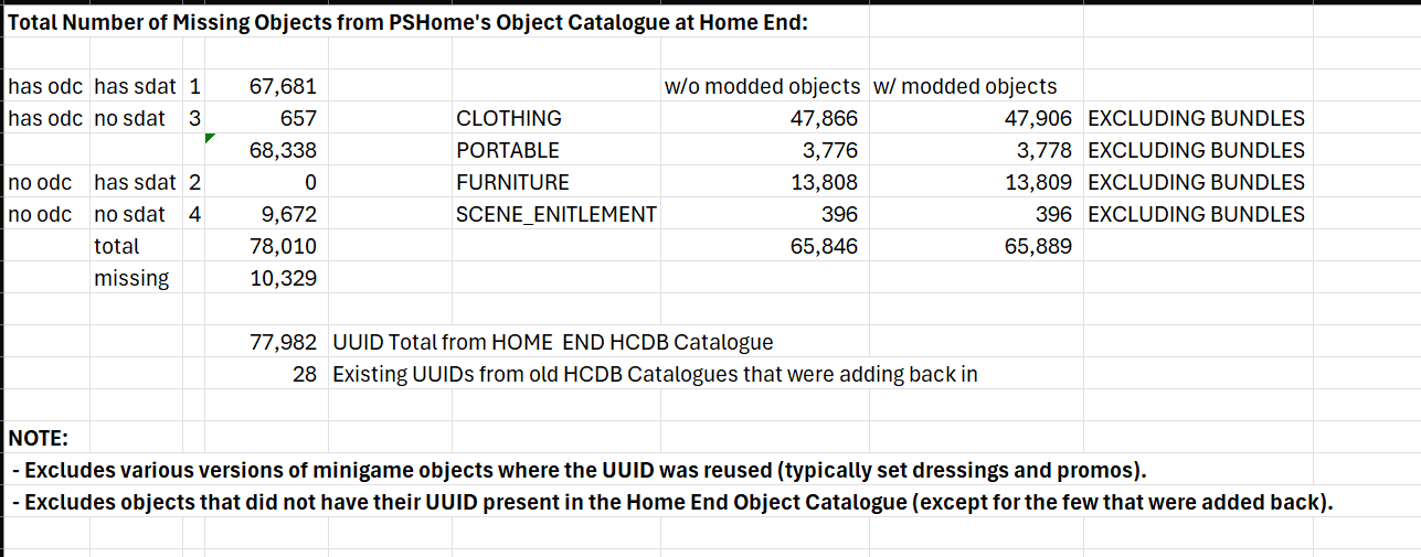 ObjectProgressJuly112025.png